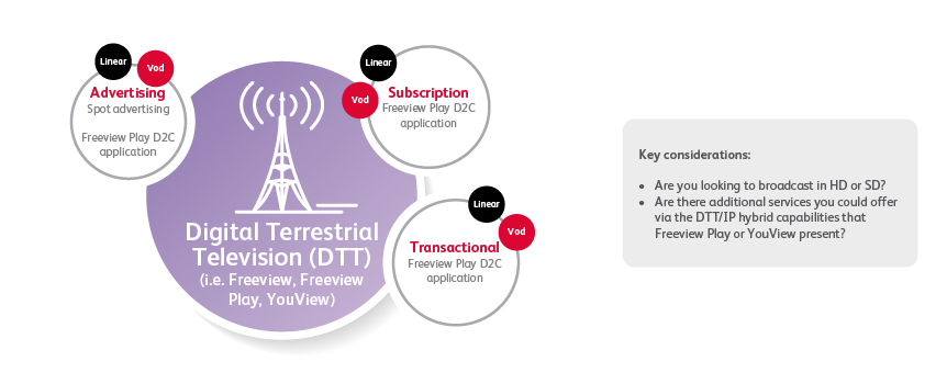 Arqiva_Monetising_Content_2018_V7-05.png