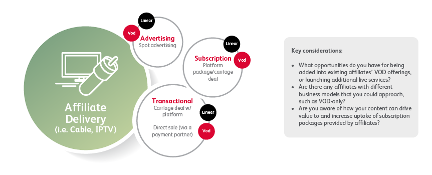 Arqiva_Monetising_Content_2018_V7-03.png