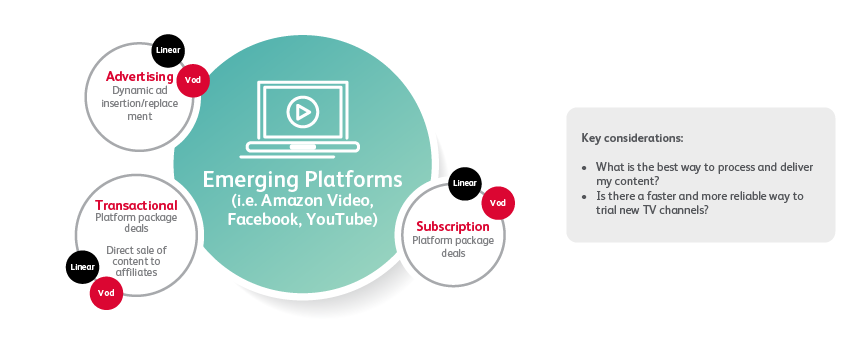 Arqiva_Monetising_Content_2018_V7-01.png