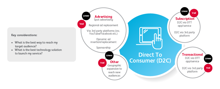 Arqiva_Monetising_Content_2018_V7-02.png