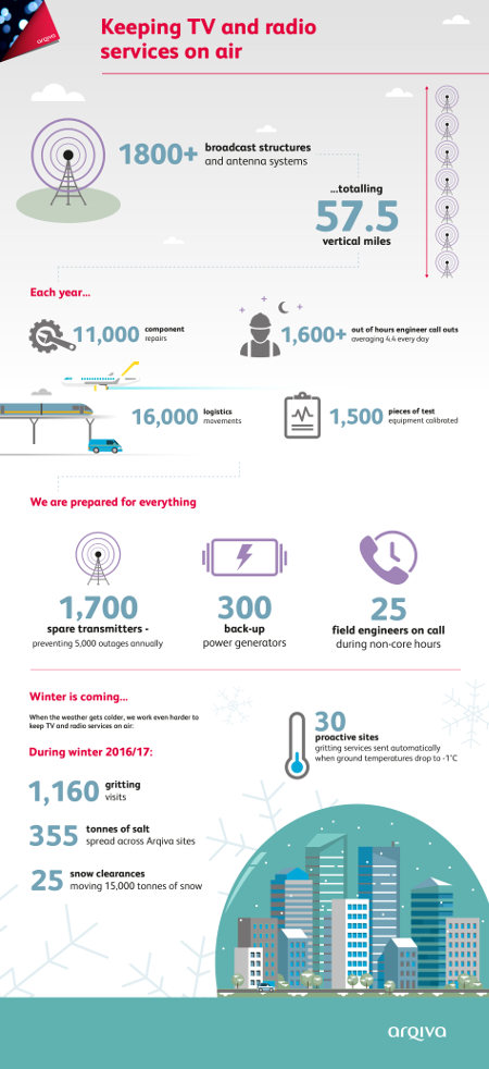 Arqiva-Infographic_Keeping-TV-and-radio-services-on-air_2017.jpg